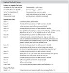 Explode The Code: Get Ready for The Code - A