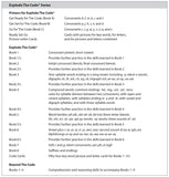 Explode The Code: Get Ready for The Code - A
