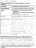 Explode the Code: Teacher's Guide for Books A, B, & C