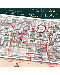 Adams' Chart of History (Unbound)